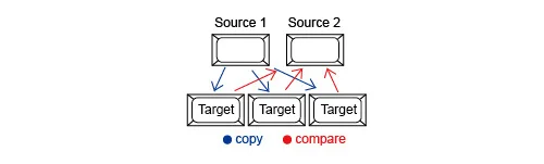 Double Source Check - erasers cf compactflash memorycards wissen cfast geheugenkaarten